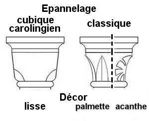 Exemples