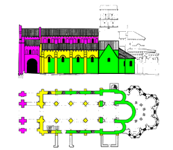plan de datation